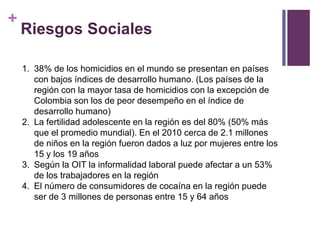 + 
Riesgos Sociales 
1. 38% de los homicidios en el mundo se presentan en países 
con bajos índices de desarrollo humano. (Los países de la 
región con la mayor tasa de homicidios con la excepción de 
Colombia son los de peor desempeño en el índice de 
desarrollo humano) 
2. La fertilidad adolescente en la región es del 80% (50% más 
que el promedio mundial). En el 2010 cerca de 2.1 millones 
de niños en la región fueron dados a luz por mujeres entre los 
15 y los 19 años 
3. Según la OIT la informalidad laboral puede afectar a un 53% 
de los trabajadores en la región 
4. El número de consumidores de cocaína en la región puede 
ser de 3 millones de personas entre 15 y 64 años 
 