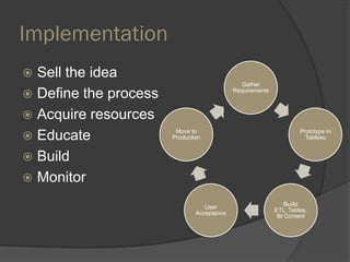 Implementation
 Sell the idea
 Define the process
 Acquire resources
 Educate
 Build
 Monitor
Gather
Requirements
Prototype in
Tableau
Buiild
ETL, Tables,
BI Content
User
Acceptance
Move to
Production
 