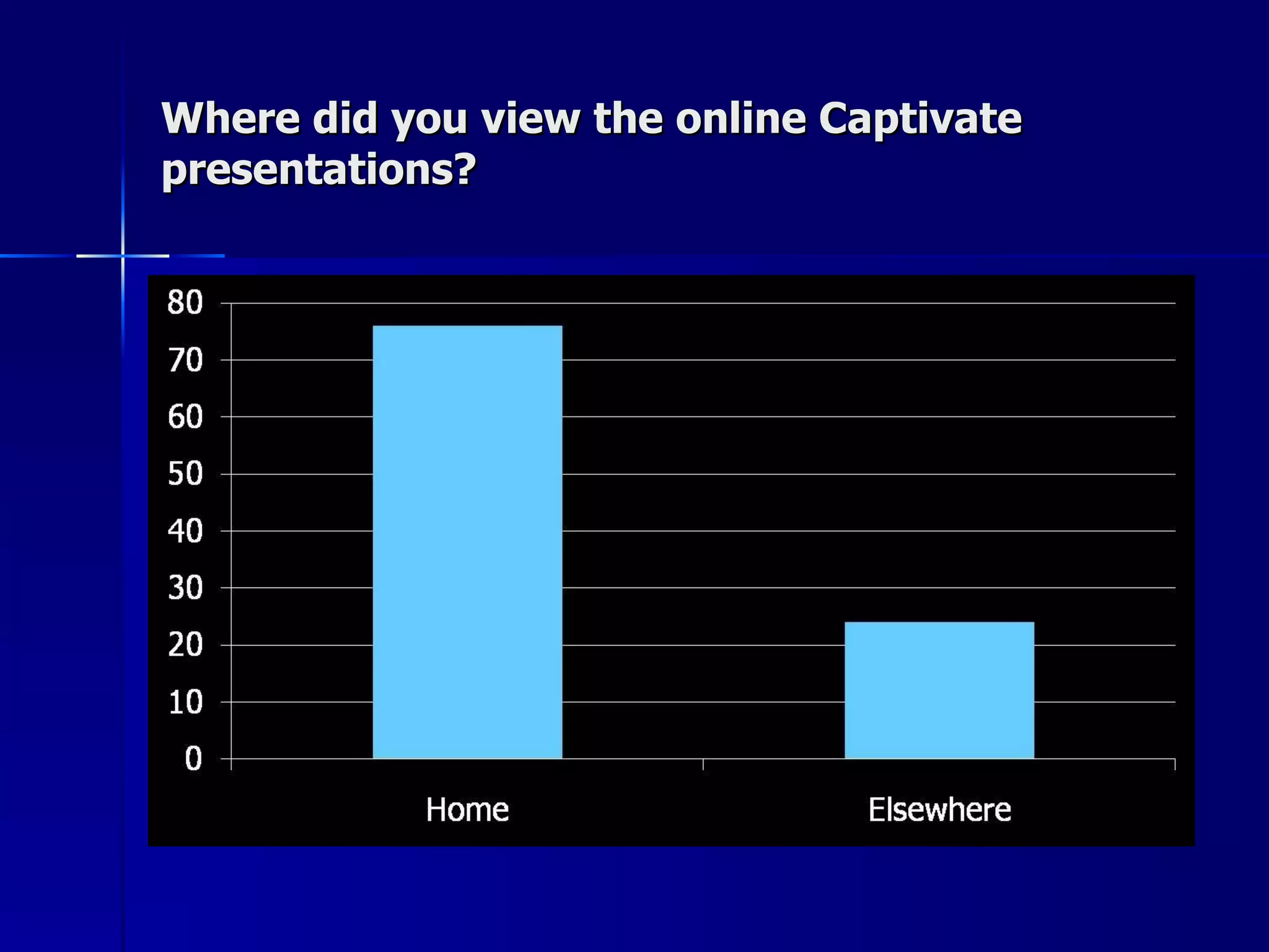 Where did you view the online Captivate presentations? 