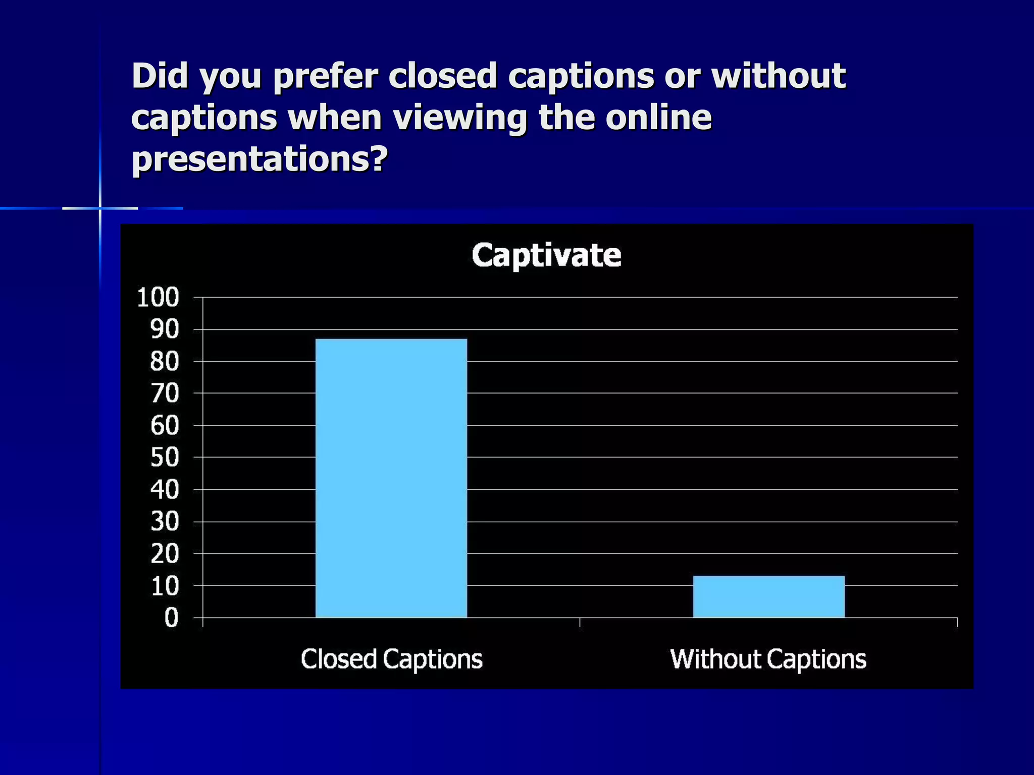 Did you prefer closed captions or without captions when viewing the online presentations? 