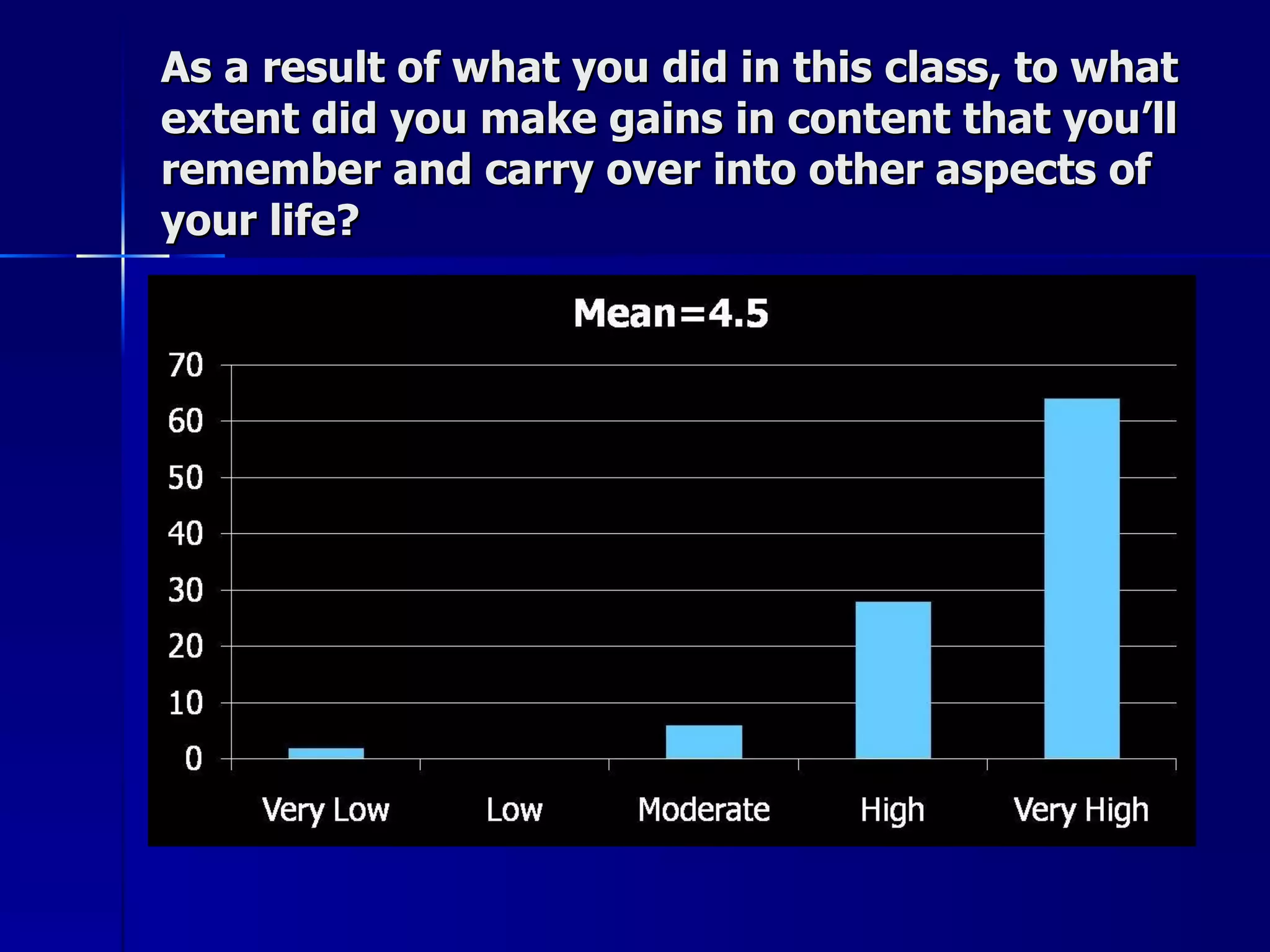 As a result of what you did in this class, to what extent did you make gains in content that you’ll remember and carry over into other aspects of your life? 