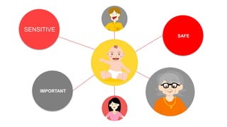 SENSITIVE
IMPORTANT
SAFE
 