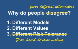 @LMaccherone @TheAgileCraft
1.  Different  Models
2.  Different  Values
3.  Different  Risk  Tolerance
Why do people disagree?
favor different alternatives
Fear-based decision making
 