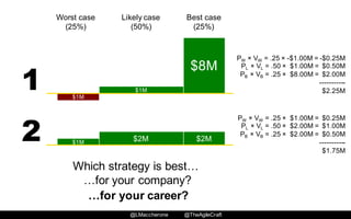 @LMaccherone @TheAgileCraft
$8M
Best  case  
(25%)
$1M
Likely  case  
(50%)
$1M
Worst  case  
(25%)
1
$2M$2M$1M
2
Which  strategy  is  best…
…for  your  company?
PW × VW =  .25 × -­$1.00M  =  -­$0.25M
PL × VL =  .50 × $1.00M  =   $0.50M
PB × VB =  .25 × $8.00M  =    $2.00M  
-­-­-­-­-­-­-­-­-­-­-­
$2.25M
…for  your  career?
PW × VW =  .25 × $1.00M  =    $0.25M
PL × VL =  .50 × $2.00M  =   $1.00M
PB × VB =  .25 × $2.00M  =    $0.50M  
-­-­-­-­-­-­-­-­-­-­-­
$1.75M
 