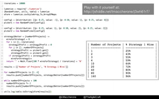 @LMaccherone @TheAgileCraft
Play with it yourself at:
http://jsfiddle.net/lmaccherone/j3wh61r7/
 
