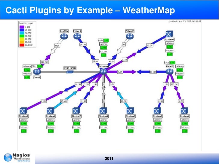 Image Result For Plugins Weathermap Cacti Plugin Image Result For Plugins Weathermap Cacti Plugin