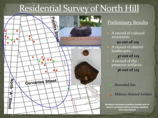 Residential Survey of North Hill
                                          Preliminary Results
♦    ♦
                                          A record of cultural
♦♦         ♦                        N
                                           awareness:
   ♦♦♦     ♦
               ♦                              92 out of 125
 ♦
                                          A record of altered
                                           landscapes:
               ♦     ♦                        47 out of 125
                   ♦ ♦♦ ♦ ♦ ♦             A record of the
                       ♦                   presence artifacts:
                        ♦ ♦♦                  36 out of 125


                                            ♦ Recorded Site
                                ♦
                                            ♦ Military-Related Artifact

                                        Numbers represent positive results-to-# of
                                         homes surveyed where primary resident
                                                   was interviewed
 