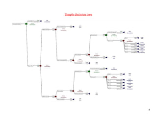 Simple decision tree




                       5
 