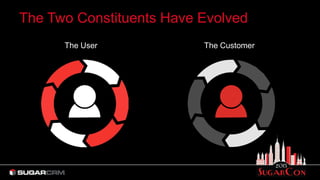 The Two Constituents Have Evolved
The User The Customer
 