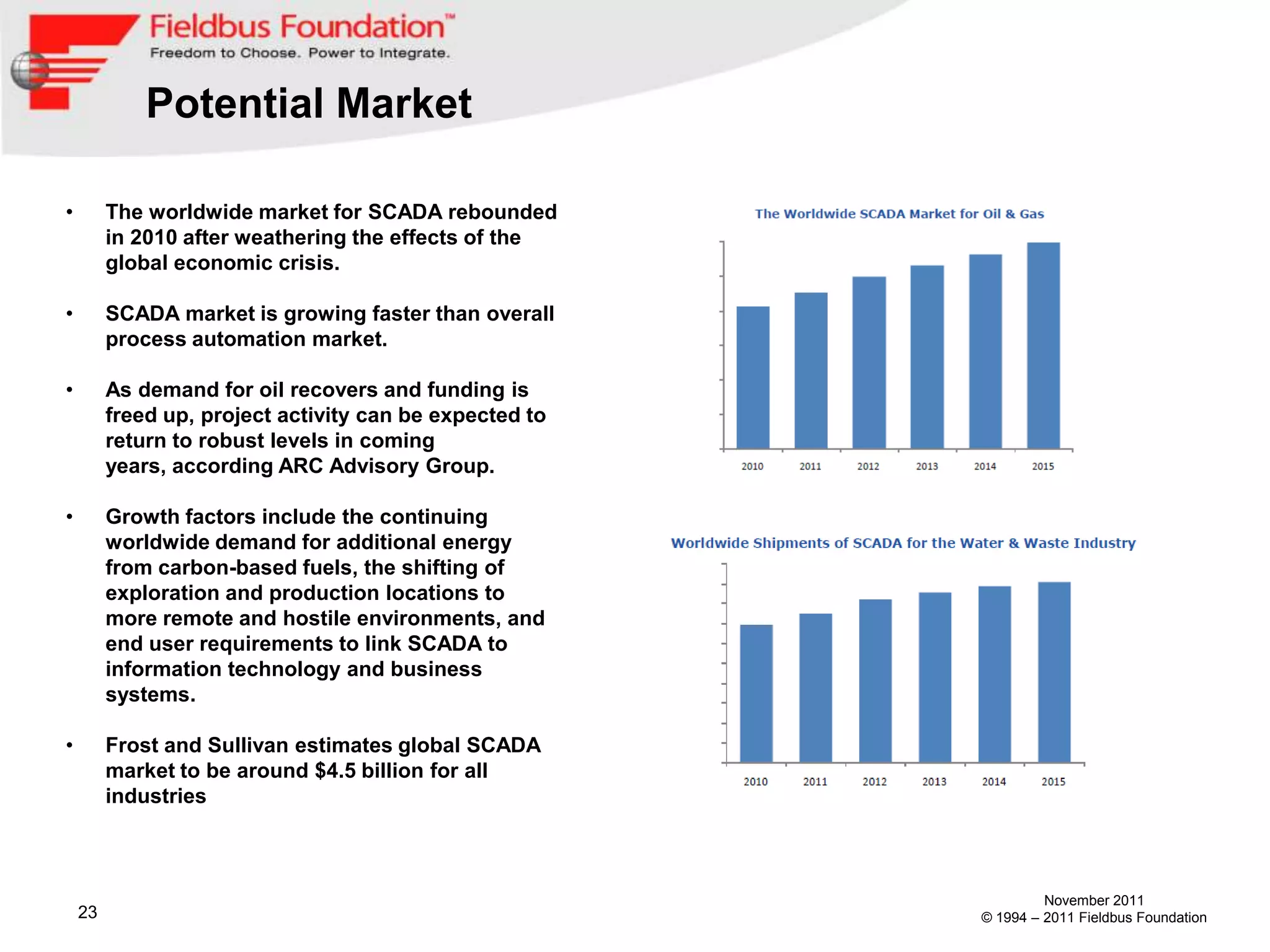 Potential Market

•        The worldwide market for SCADA rebounded
         in 2010 after weathering the effects of the
         global economic crisis.

•        SCADA market is growing faster than overall
         process automation market.

•        As demand for oil recovers and funding is
         freed up, project activity can be expected to
         return to robust levels in coming
         years, according ARC Advisory Group.

•        Growth factors include the continuing
         worldwide demand for additional energy
         from carbon-based fuels, the shifting of
         exploration and production locations to
         more remote and hostile environments, and
         end user requirements to link SCADA to
         information technology and business
         systems.

•        Frost and Sullivan estimates global SCADA
         market to be around $4.5 billion for all
         industries



                                                                  November 2011
    23                                                   © 1994 – 2011 Fieldbus Foundation
 