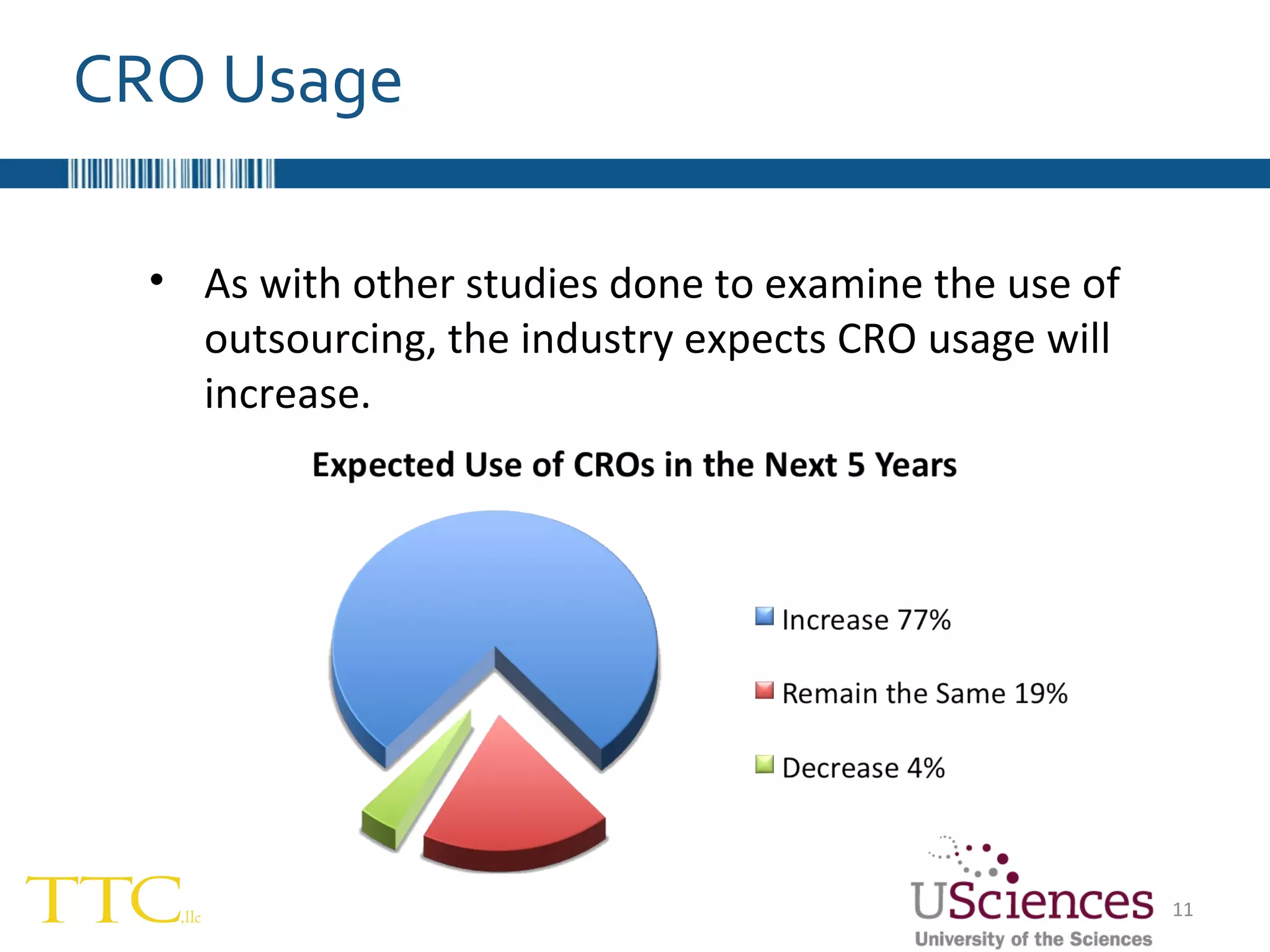 CRO Usage As with other studies done to examine the use of outsourcing, the industry expects CRO usage will increase.  