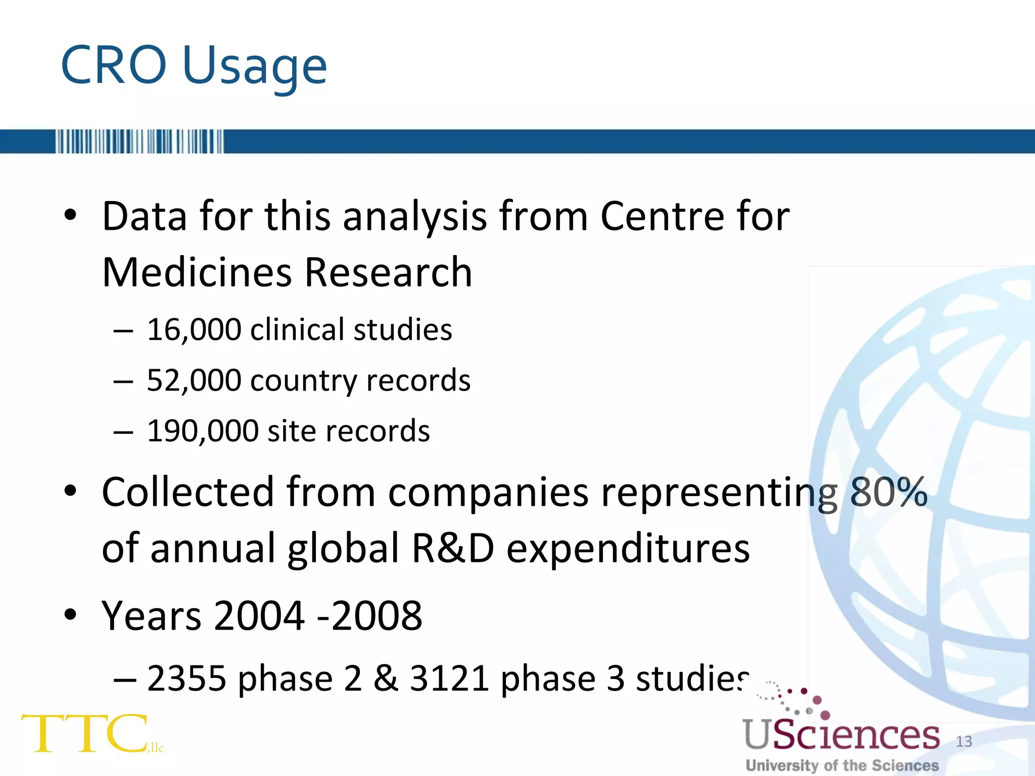Data for this analysis from Centre for Medicines Research 16,000 clinical studies 52,000 country records 190,000 site records Collected from companies representing 80% of annual global R&D expenditures Years 2004 -2008 2355 phase 2 & 3121 phase 3 studies CRO Usage 