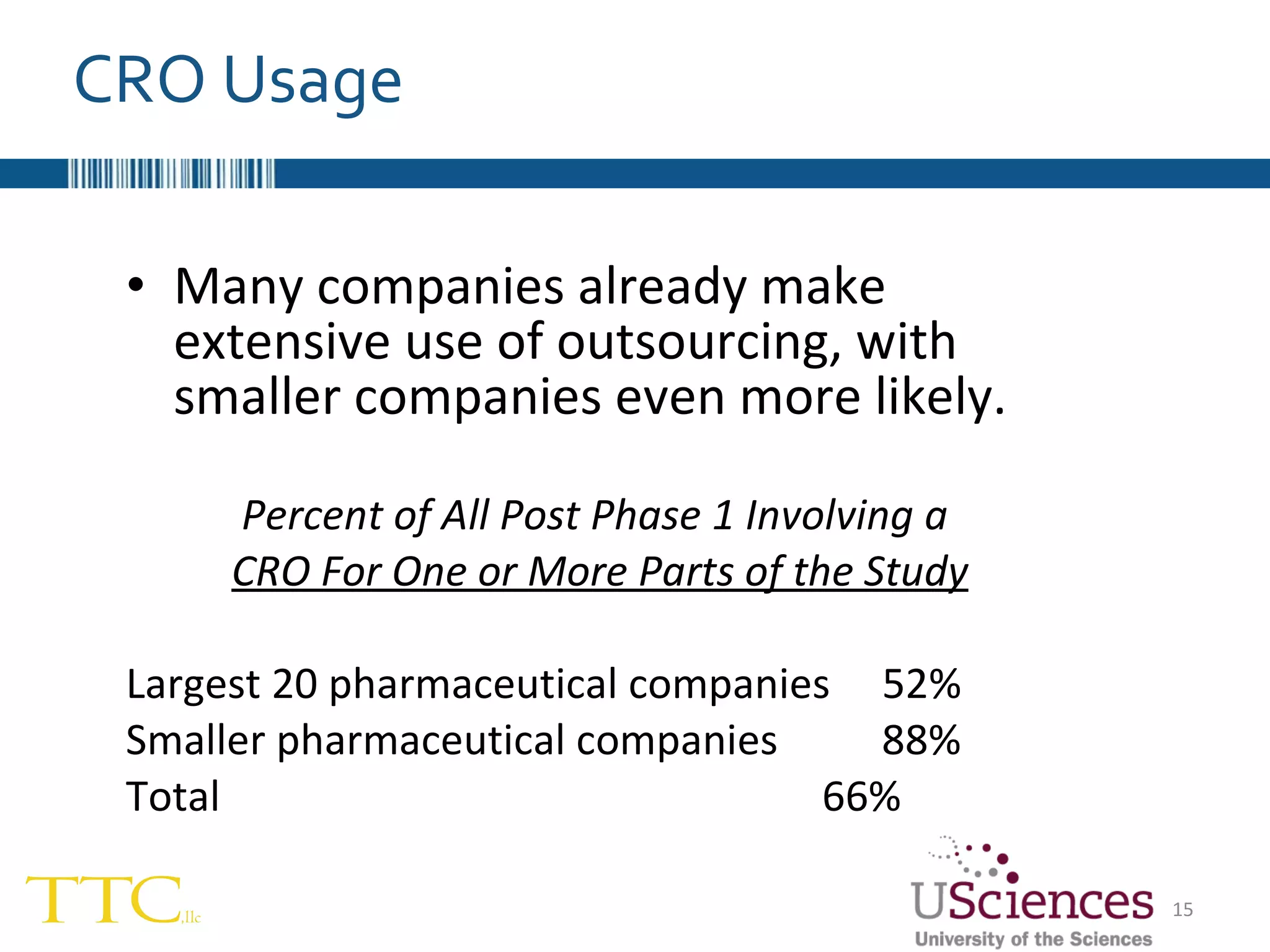 Many companies already make extensive use of outsourcing, with smaller companies even more likely. Percent of All Post Phase 1 Involving a  CRO For One or More Parts of the Study Largest 20 pharmaceutical companies  52% Smaller pharmaceutical companies  88% Total   66% CRO Usage 