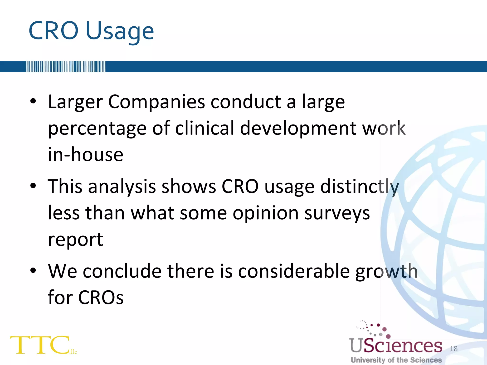 Larger Companies conduct a large percentage of clinical development work in-house This analysis shows CRO usage distinctly less than what some opinion surveys report We conclude there is considerable growth for CROs CRO Usage 