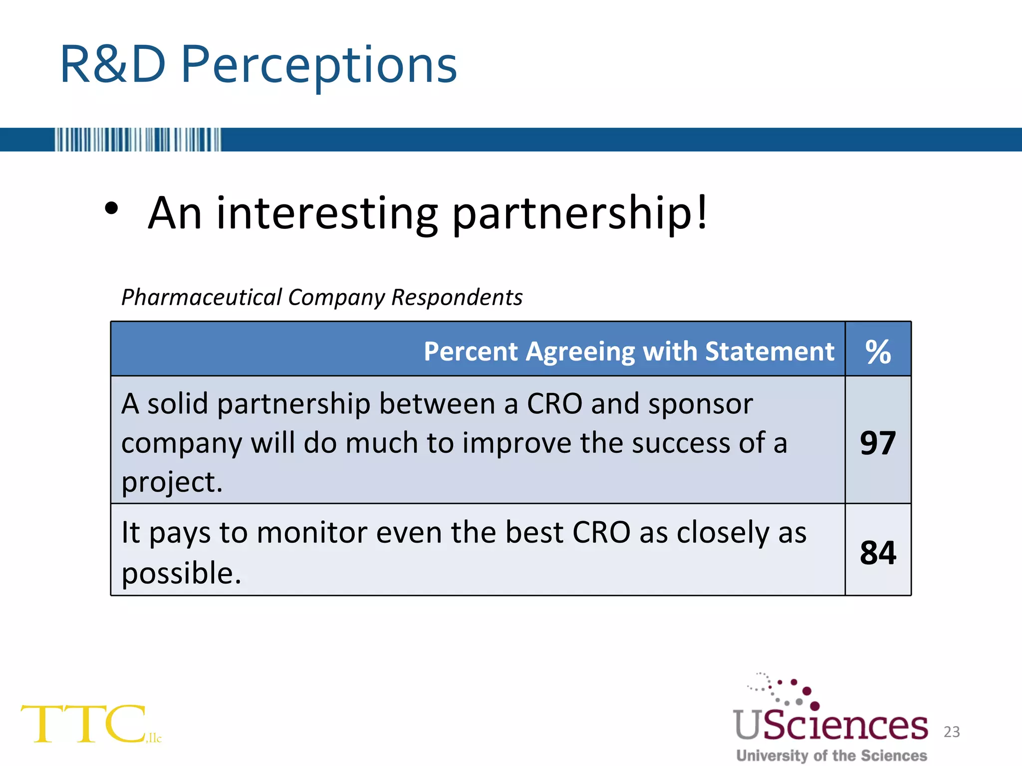 R&D Perceptions An interesting partnership! Pharmaceutical Company Respondents Percent Agreeing with Statement % A solid partnership between a CRO and sponsor company will do much to improve the success of a project. 97 It pays to monitor even the best CRO as closely as possible.  84 