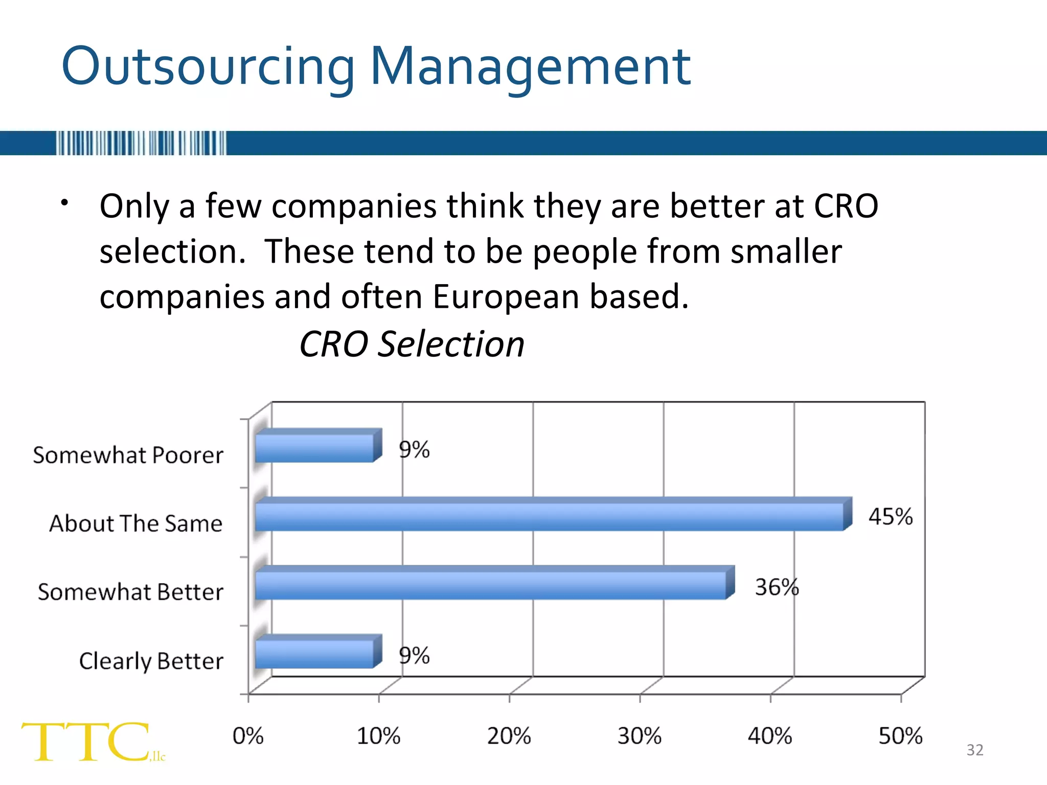 Only a few companies think they are better at CRO selection.  These tend to be people from smaller companies and often European based.  CRO Selection Outsourcing Management 