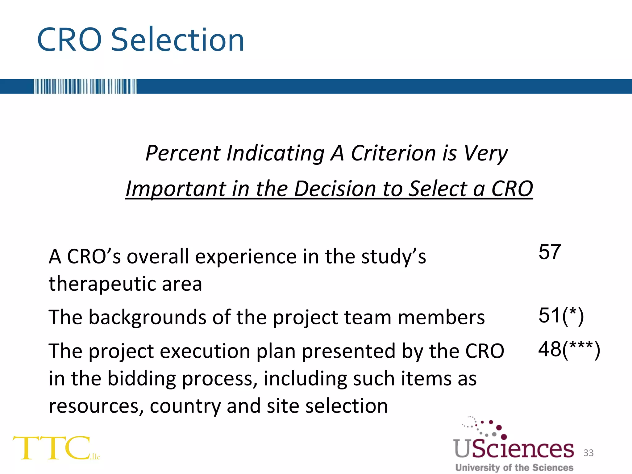 CRO Selection Percent Indicating A Criterion is Very  Important in the Decision to Select a CRO A CRO’s overall experience in the study’s therapeutic area 57 The backgrounds of the project team members 51(*) The project execution plan presented by the CRO in the bidding process, including such items as resources, country and site selection 48(***) 