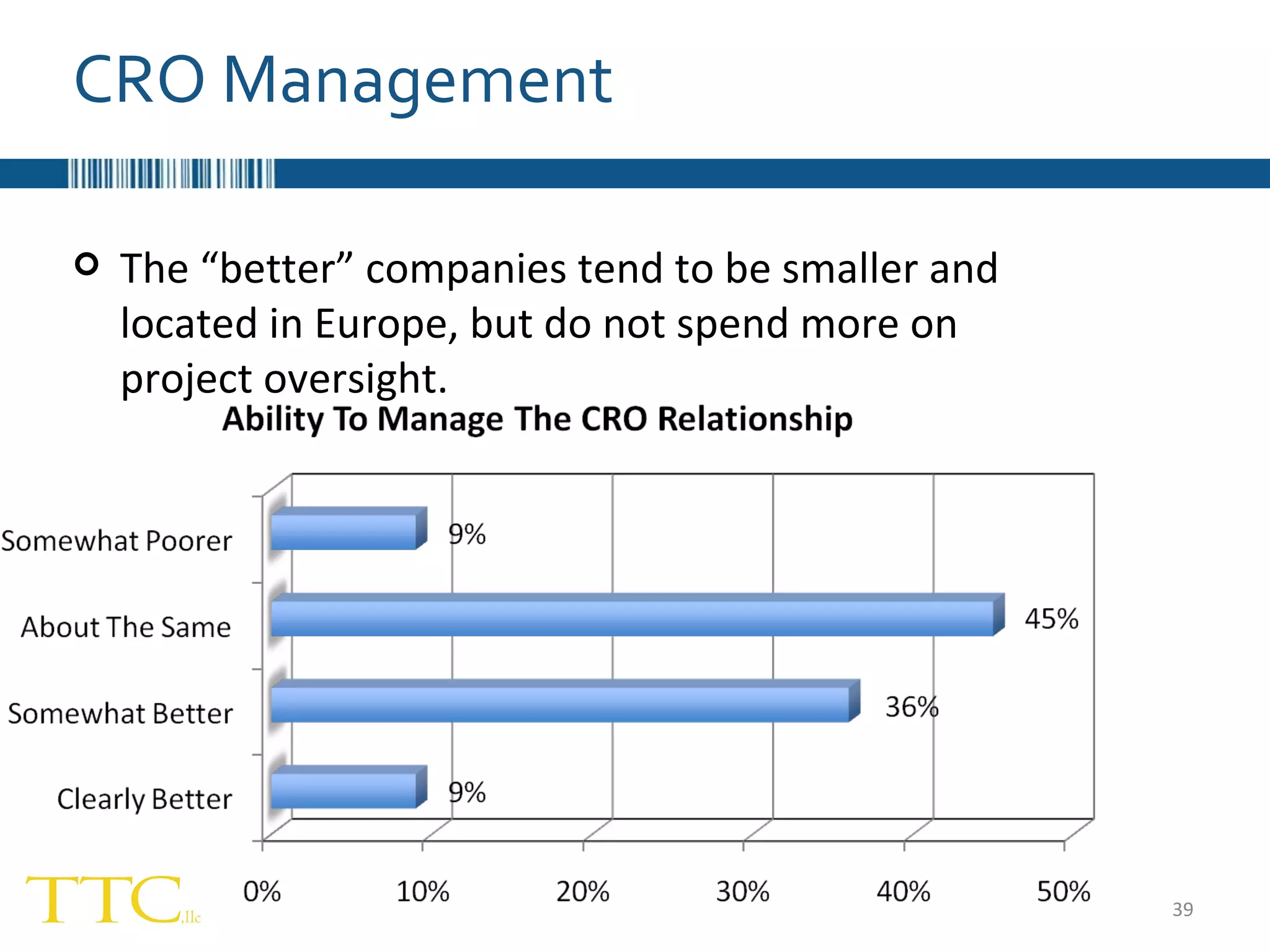 CRO Management The “better” companies tend to be smaller and located in Europe, but do not spend more on project oversight. 