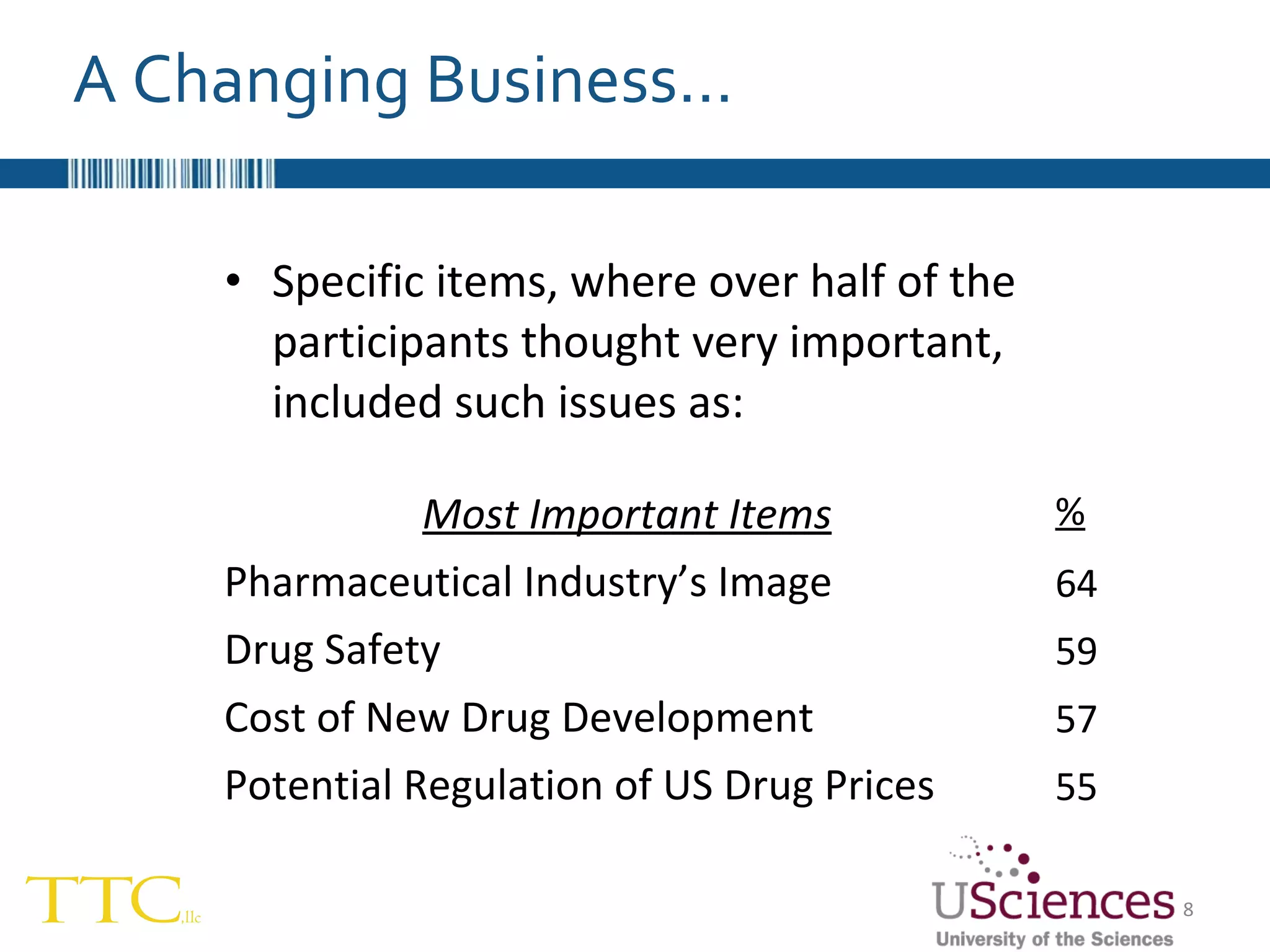 Specific items, where over half of the participants thought very important,  included such issues as: A Changing Business… Most Important Items % Pharmaceutical Industry’s Image  64 Drug Safety  59 Cost of New Drug Development  57 Potential Regulation of US Drug Prices 55 