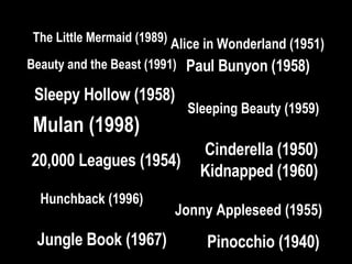 Pinocchio (1940) Cinderella (1950) Alice in Wonderland (1951) 20,000 Leagues (1954) Jonny Appleseed (1955) Sleepy Hollow (...