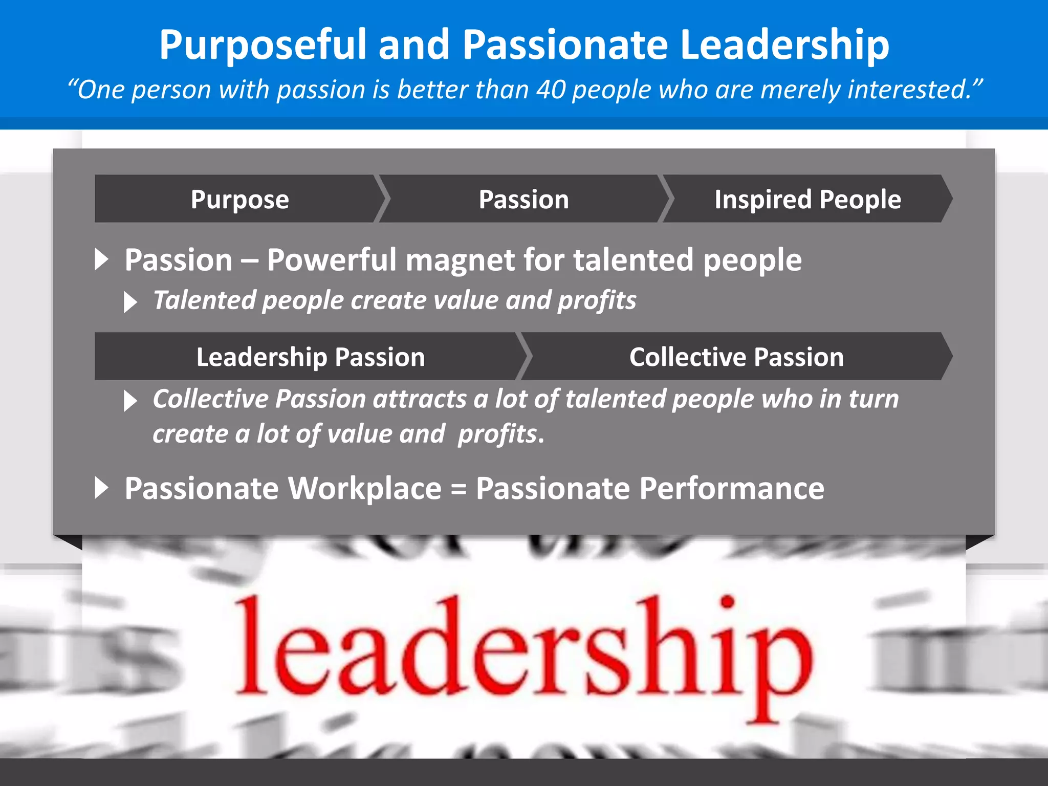 Purposeful and Passionate Leadership
“One person with passion is better than 40 people who are merely interested.”
Purpose Passion Inspired People
Passion – Powerful magnet for talented people
Talented people create value and profits
Leadership Passion Collective Passion
Collective Passion attracts a lot of talented people who in turn
create a lot of value and profits.
Passionate Workplace = Passionate Performance
 