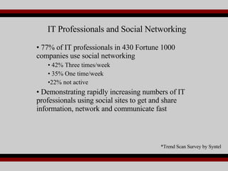 77% of IT professionals in 430 Fortune 1000 companies use social networking  42% Three times/week 35% One time/week 22% not active Demonstrating rapidly increasing numbers of IT professionals using social sites to get and share information, network and communicate fast IT Professionals and Social Networking *Trend Scan Survey by Syntel 