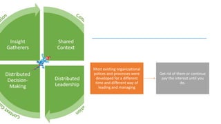 Most existing organizational
polices and processes were
developed for a different
time and different way of
leading and managing
Get rid of them or continue
pay the interest until you
do.
 