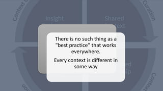 There is no such thing as a
"best practice" that works
everywhere.
Every context is different in
some way
 