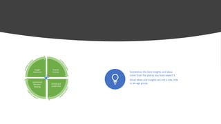 Sometimes the best insights and ideas
come from the places you least expect it.
Great ideas and insights are not a role, title
or an age group
 
