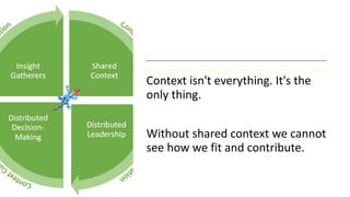 Context isn't everything. It's the
only thing.
Without shared context we cannot
see how we fit and contribute.
 
