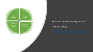 How adaptable is your organization?
Take our survey
https://s.surveyplanet.com/241p5aEQ
 
