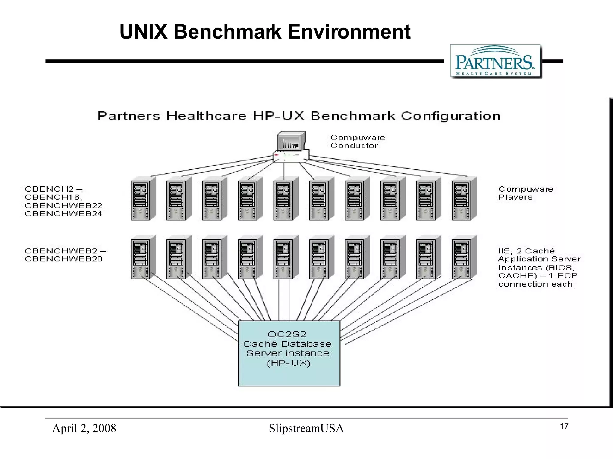UNIX Benchmark Environment 