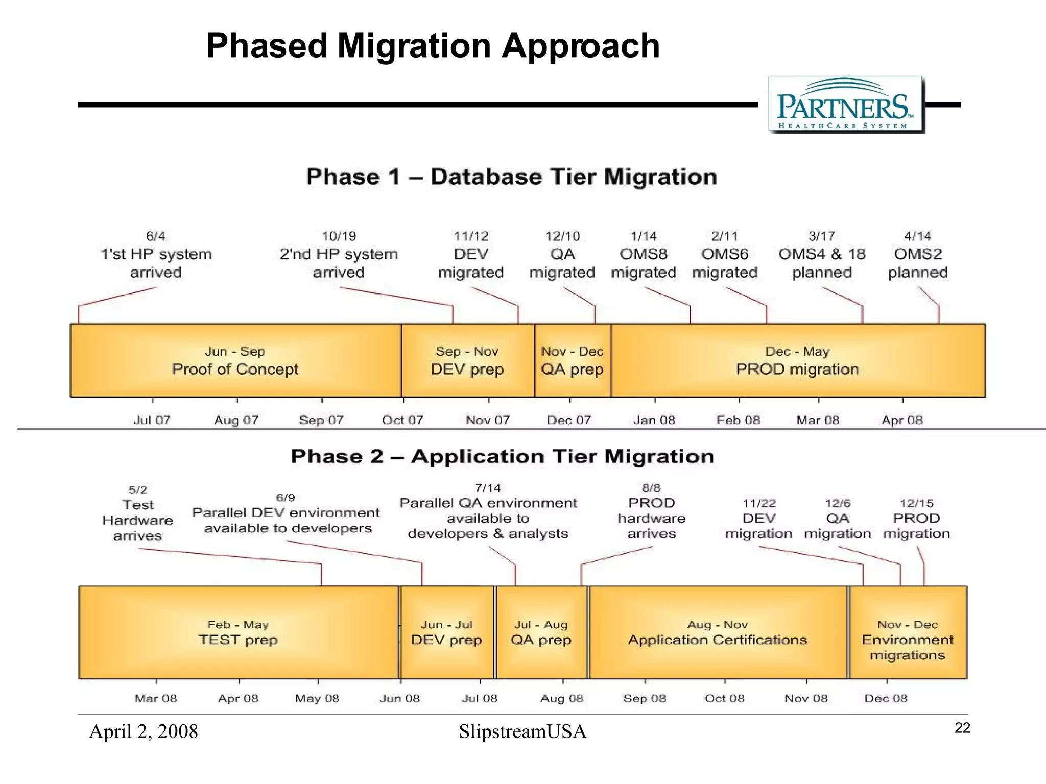 Phased Migration Approach 