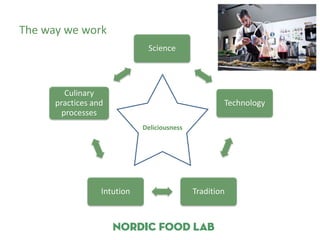 The way we work
                              Science




         Culinary
      practices and                                  Technology
        processes
                             Deliciousness




                  Intution                   Tradition
 
