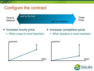 Configure the contract
                  paid by the hour
    Time &                                                      ...