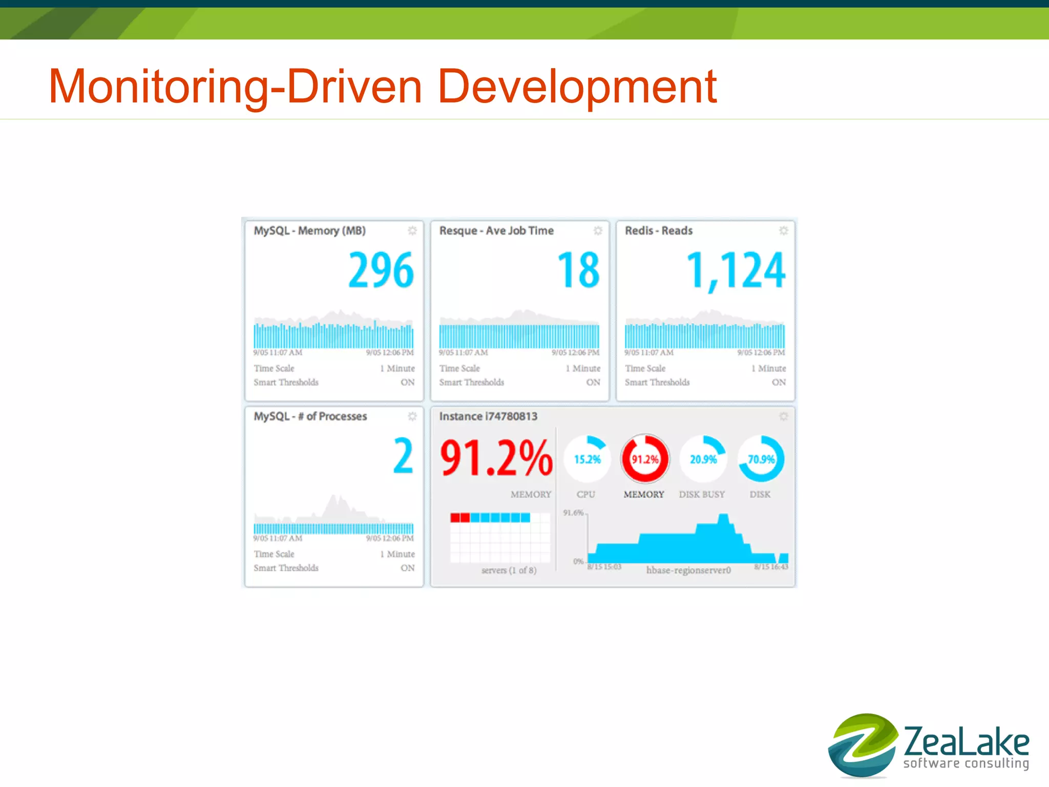 Monitoring-Driven Development
 