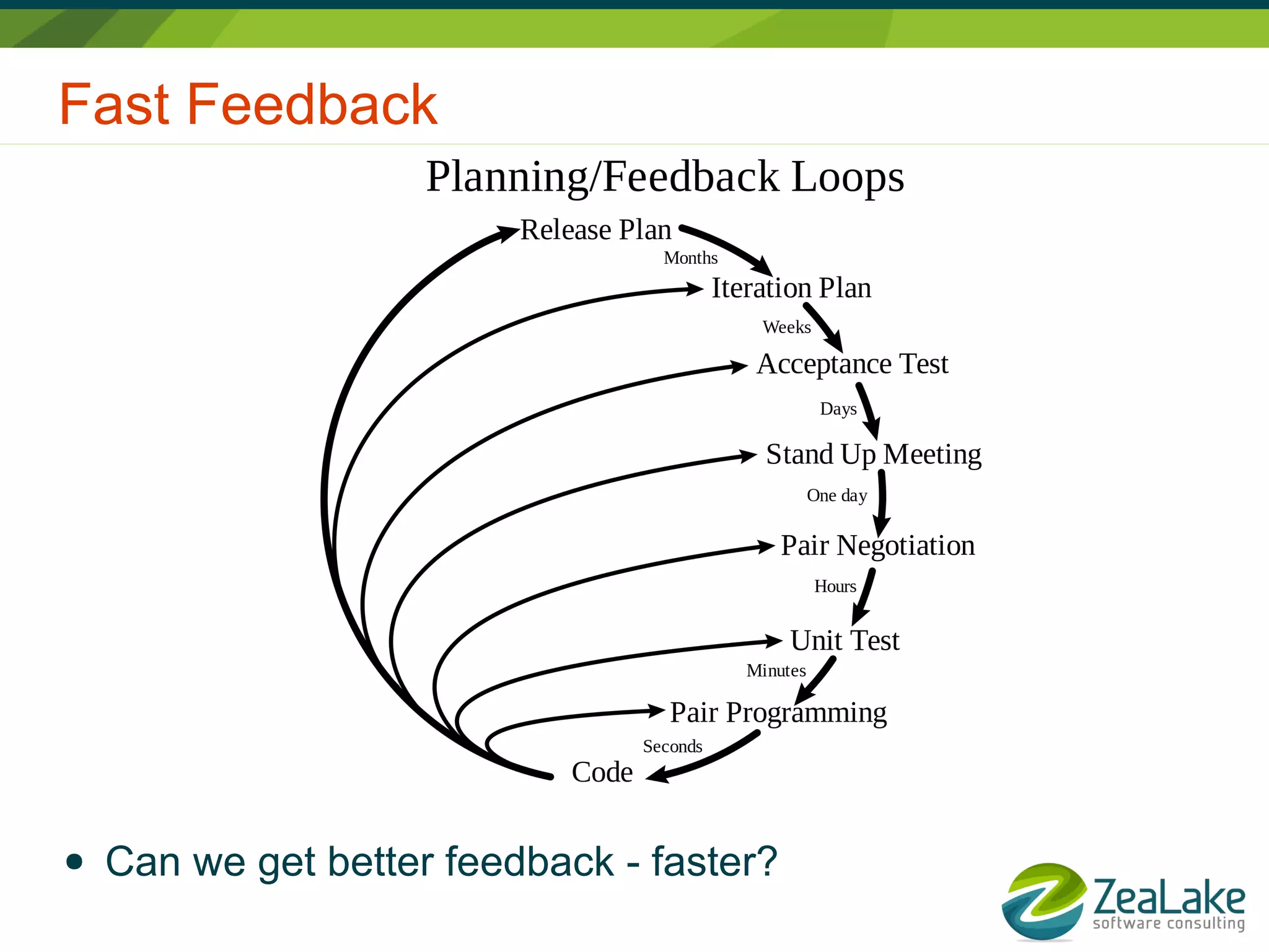 Fast Feedback
● Can we get better feedback - faster?
 