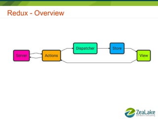 Redux - Overview
 