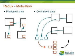 Redux - Motivation
● Distributed state ● Centralized state
 