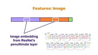 Real-time recommendations architecture at OLX.