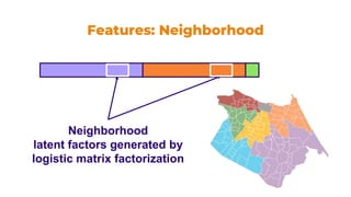 Real-time recommendations architecture at OLX.