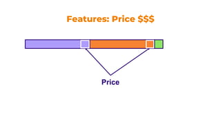 Features: Price $$$
Price
 