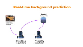 Real-time background prediction
Adega
(PostgreSQL)
Embedding
calculations
Probability
calculation
 