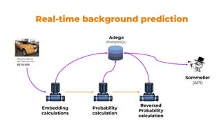 Real-time background prediction
Adega
(PostgreSQL)
Sommelier
(API)
Embedding
calculations
Probability
calculation
Reversed...