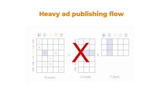 Heavy ad publishing flow
X
 