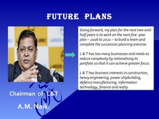 FUTURE PLANS
Chairman of L&T
A.M. Naik.
Going forward, my plan for the next two-and-
half years is to work on the next five- year
plan – 2016 to 2021 – to build a team and
complete the succession planning exercise.
L & T has too many businesses and needs to
reduce complexity by rationalising its
portfolio so that it can achieve greater focus.
L & T has business interests in construction,
heavy engineering, power shipbuilding,
defence manufacturing, information
technology, finance and realty.
 