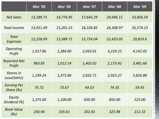 PROFITABILITY SUSTAINABLE