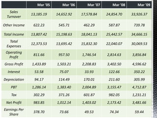 Currently it have 35,000 employe.