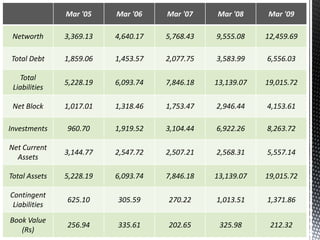 On 1st April 2010 share price is Rs. 1,655.70.