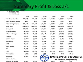 Summary Profit & Loss a/c
P & Loss statement for L &
     T (standalone), ends,
     2011-2016E (Rs mn)

                 ...
